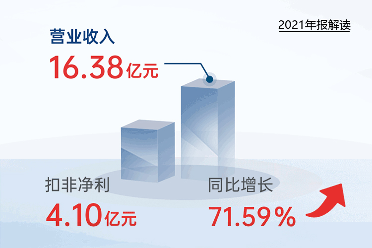 您收到一封开云官方站登录入口-开云online（中国）
2021年“成绩单”